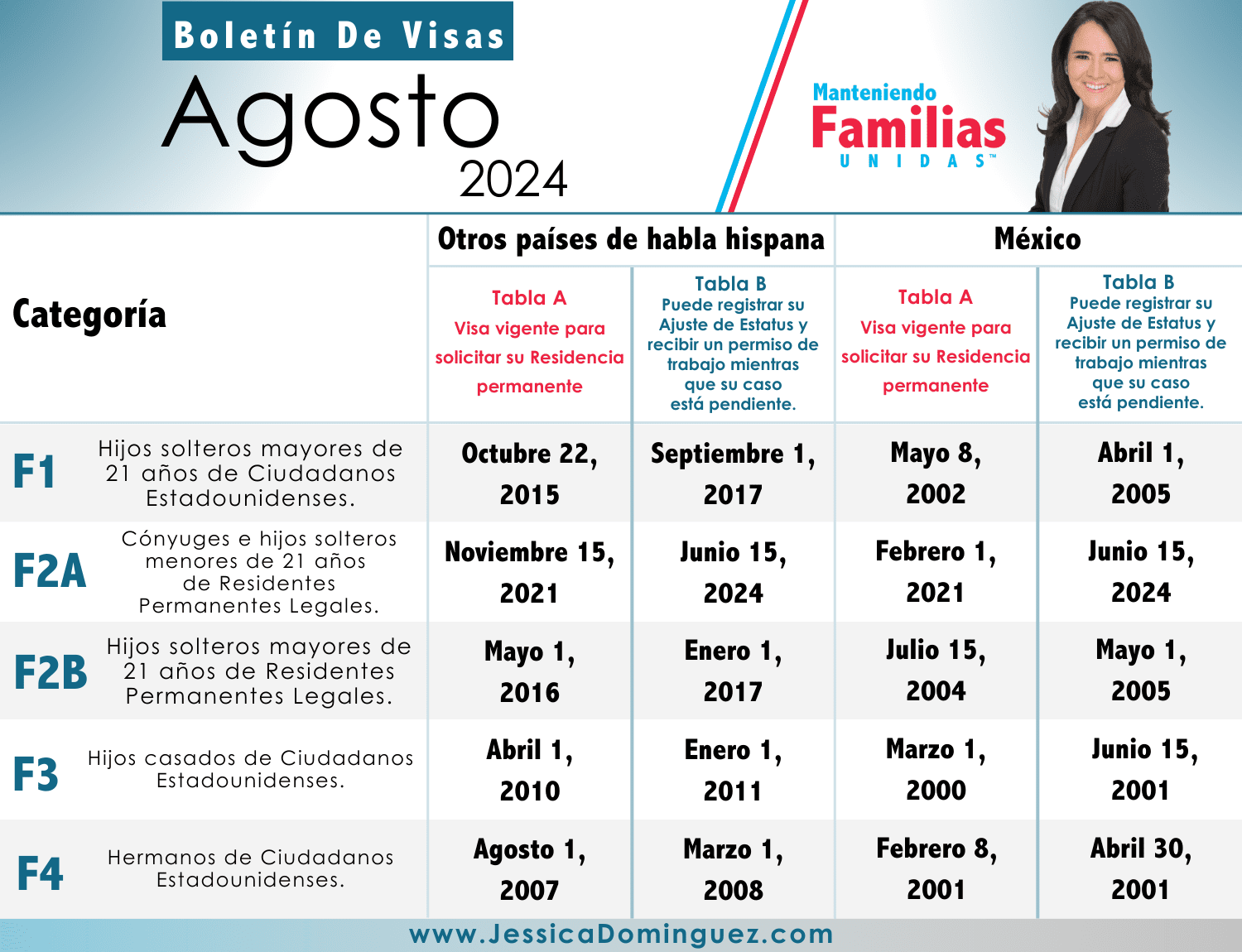 Agosto Ya Sali El Bolet N De Visas Abogada Jessica Dominguez