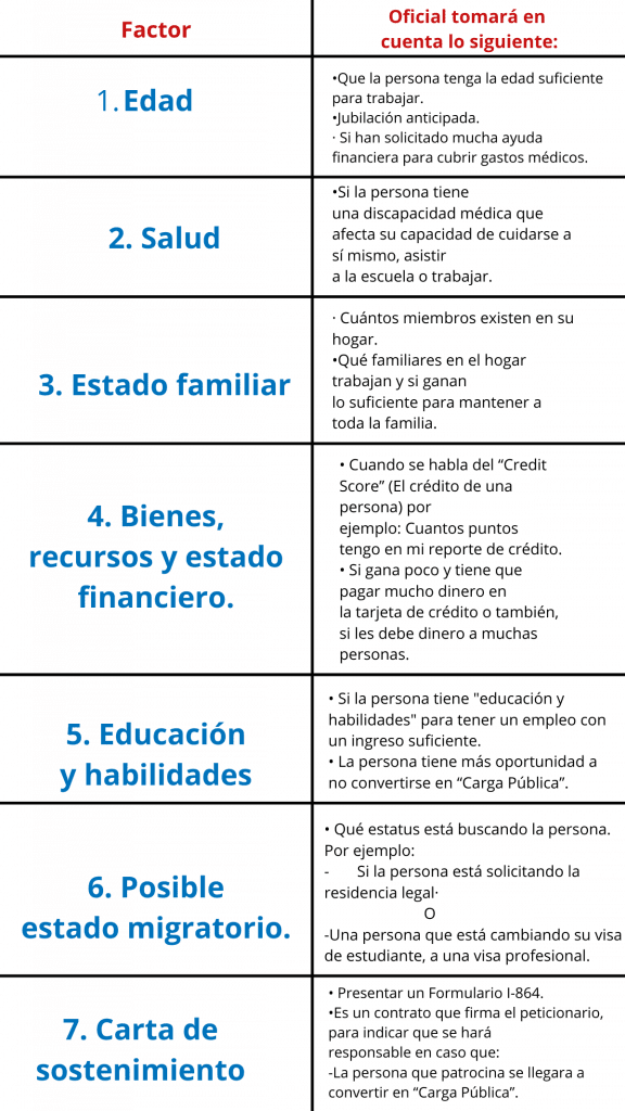 This image has an empty alt attribute; its file name is ·-Que-la-persona-tenga-la-edad-suficiente-para-trabajar.-·-Jubilación-anticipada.-·-Si-han-solicitado-mucha-ayuda-financiera-para-cubrir-gastos-médicos.-576x1024-1.png