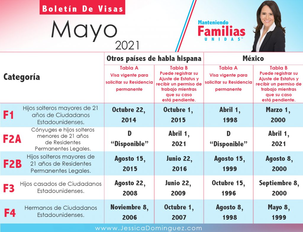 Boletín-de-Visas-Mayo-2021-1024x785