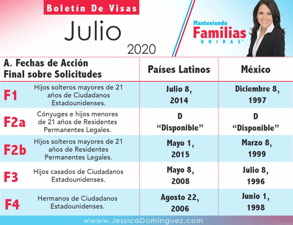 Julio-Visa-Boletin-2020-1024x788