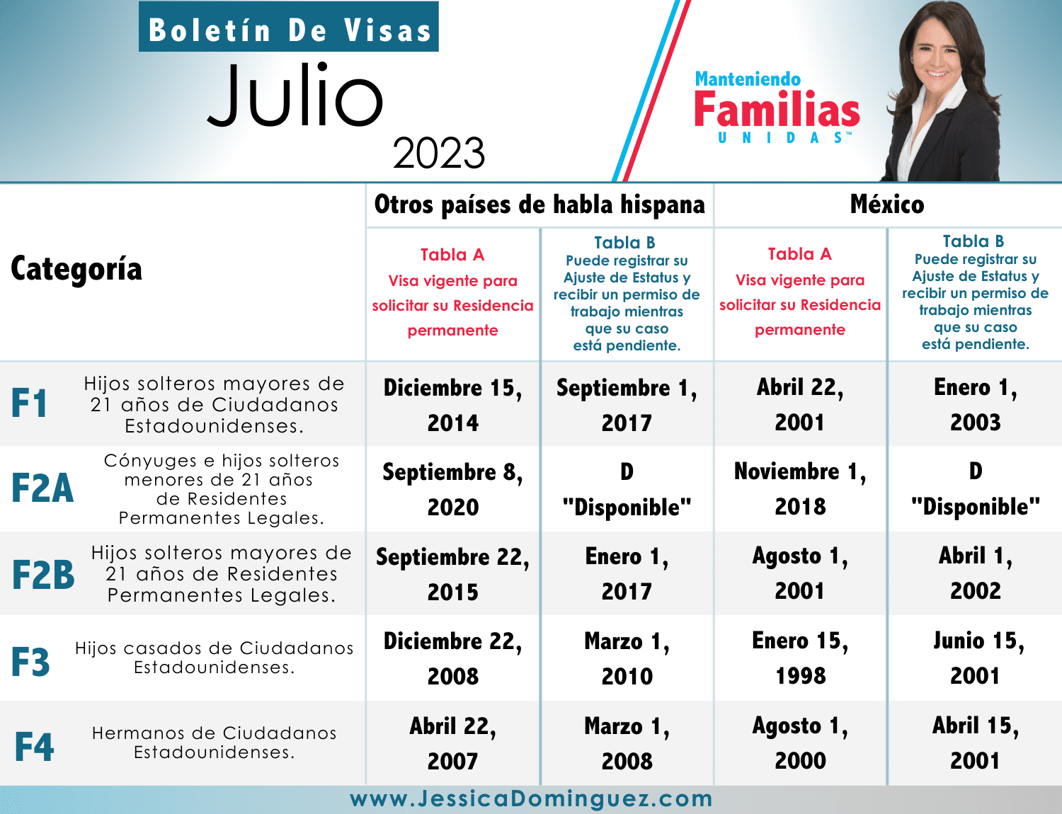 Julio 2023 YA SALIÓ el Boletín de Visas Abogada Jessica Dominguez