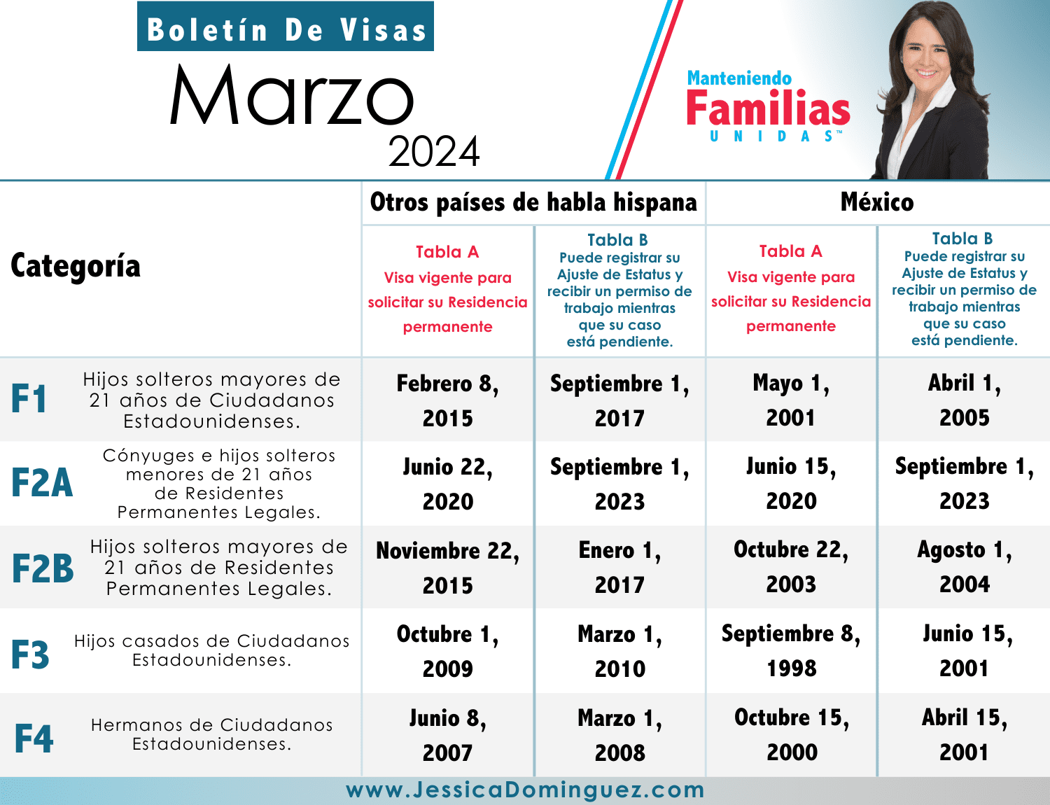 Marzo 2024 YA SALIÓ el Boletín de Visas Abogada Jessica Dominguez