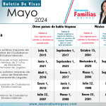 Boletín de Visas Mayo 2024