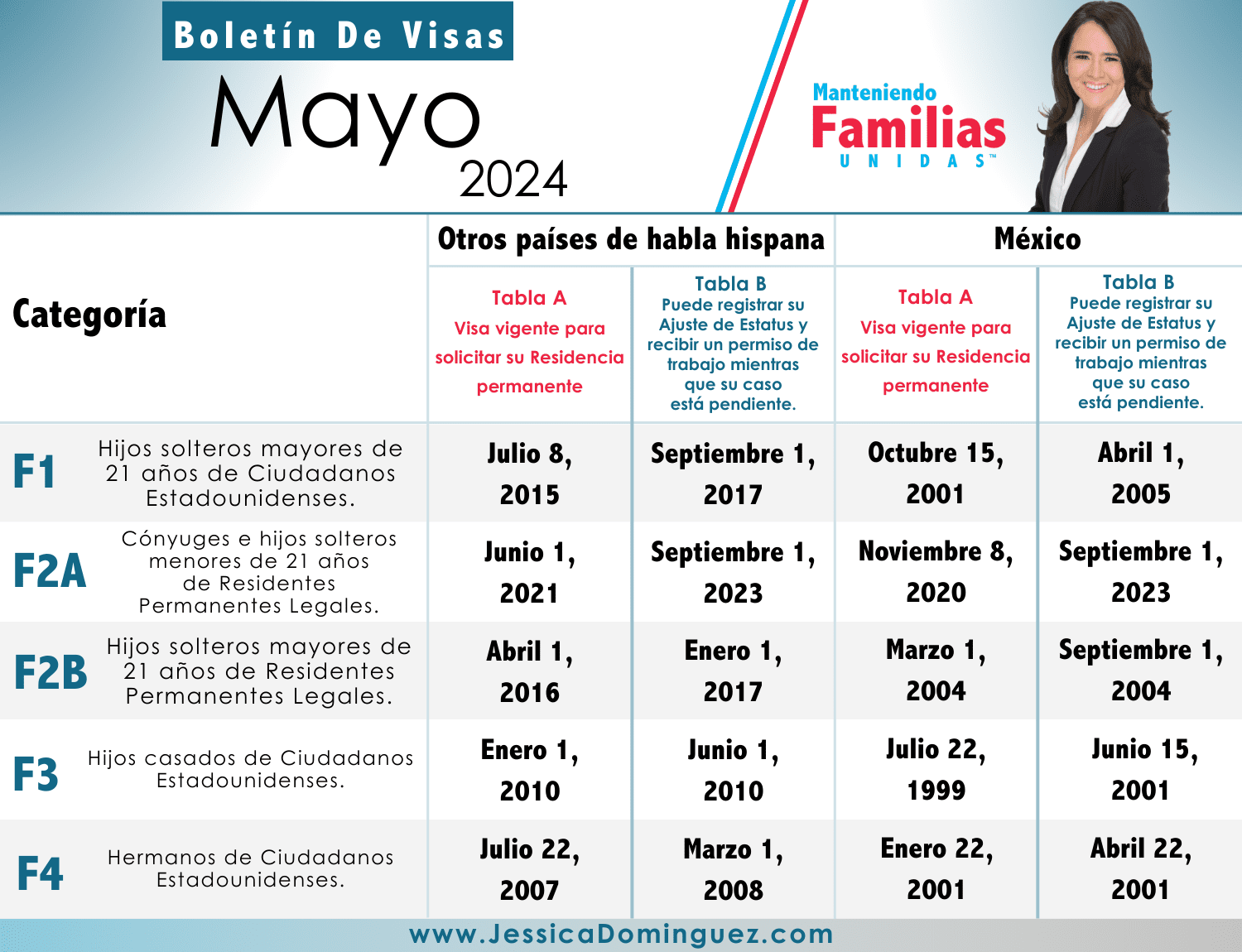 Boletín de Visas Mayo 2024
