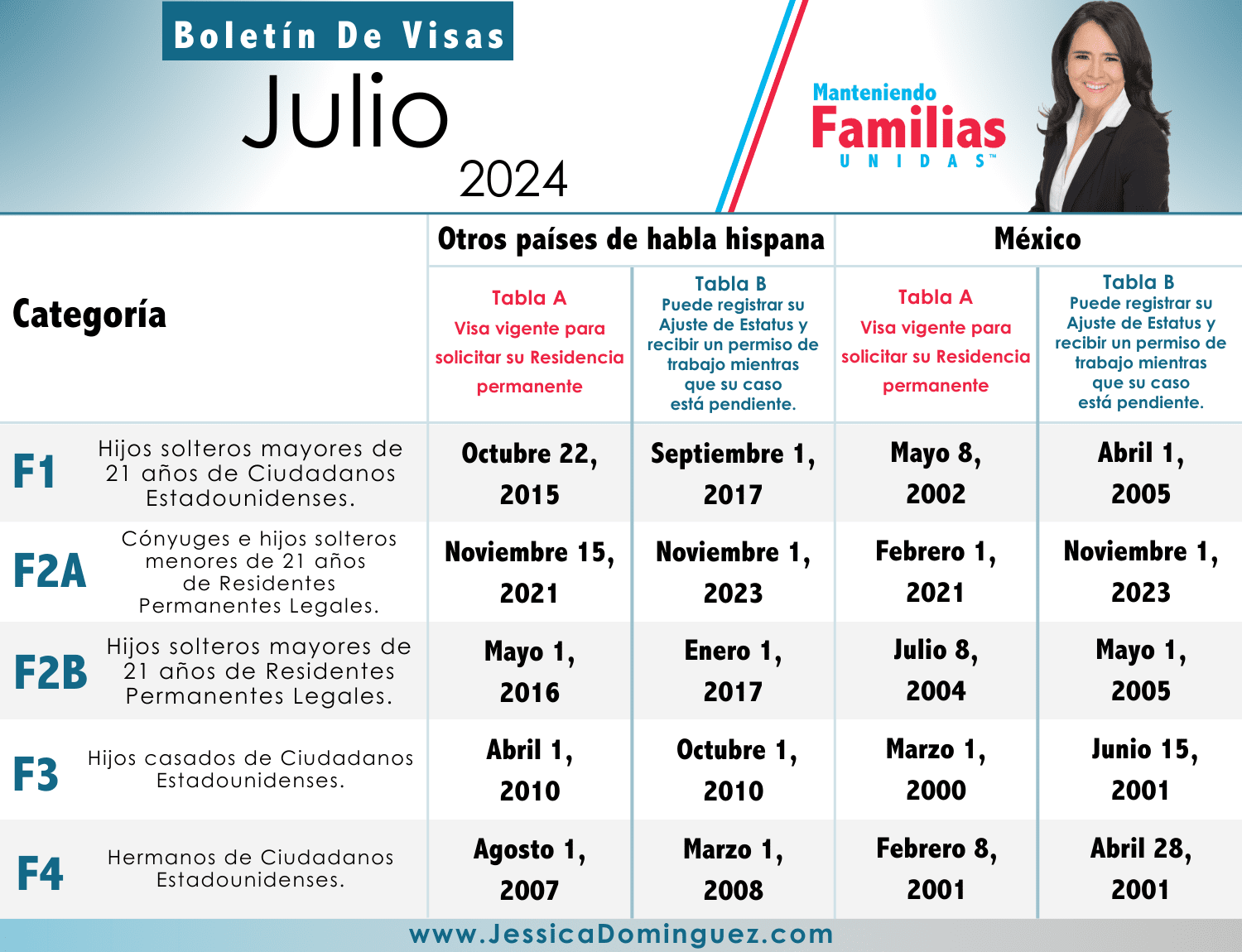 Boletín de Visas Julio 2024