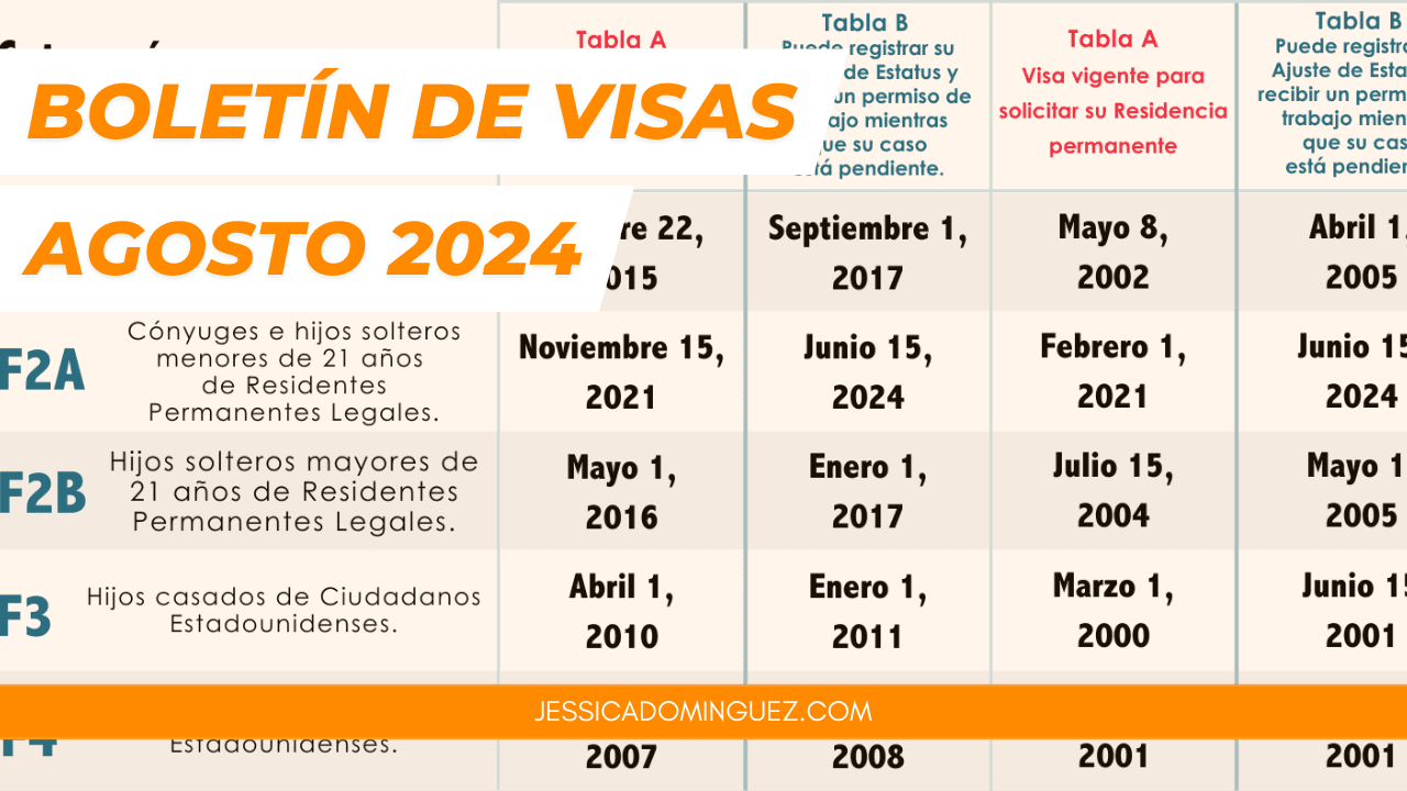 Agosto 2024 YA SALIÓ el Boletín de Visas Abogada Jessica Dominguez