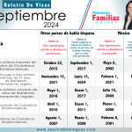 Boletín de Visas Septiembre 2024