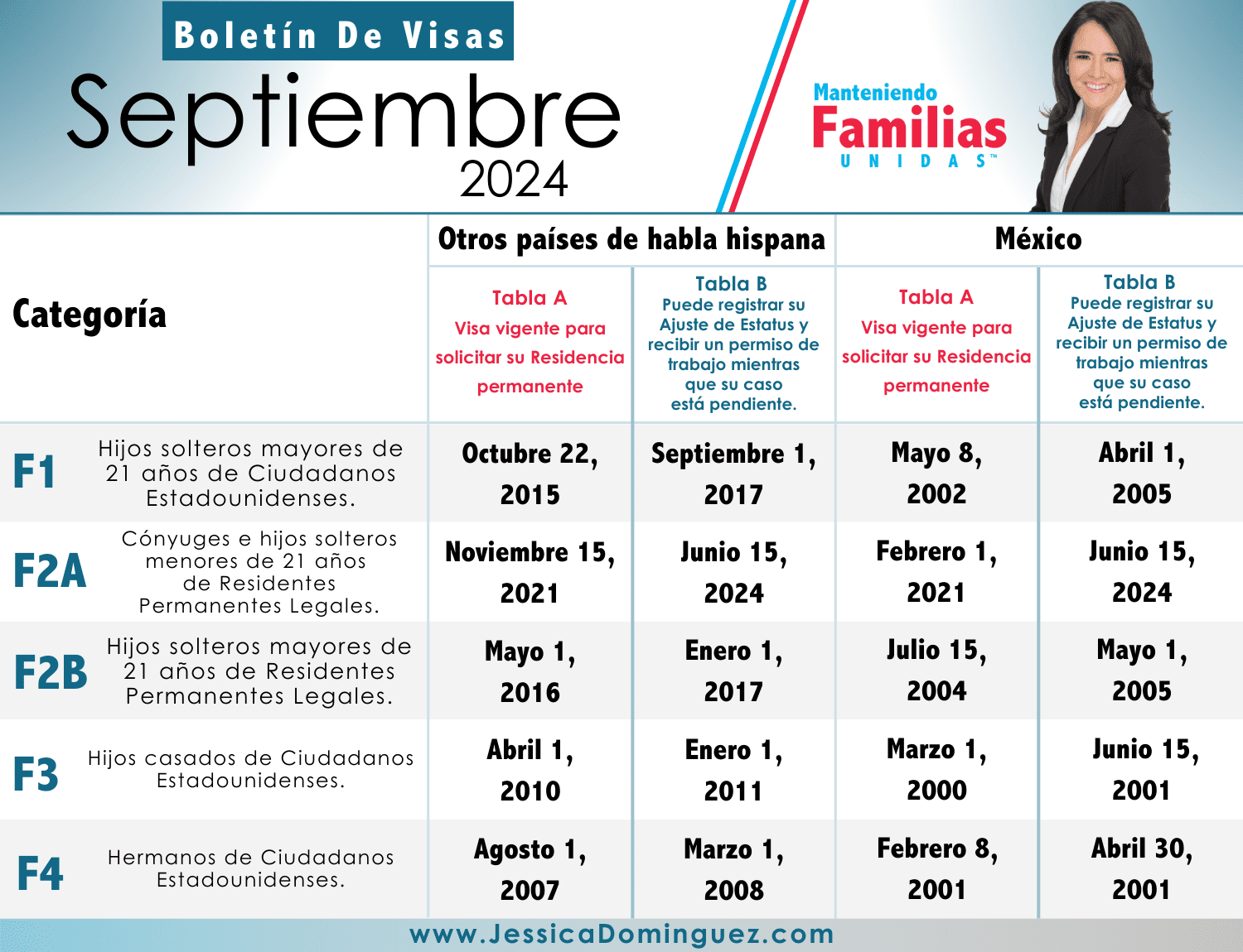 Boletín de Visas de Septiembre 2024 Abogada Jessica Dominguez