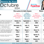 Boletín de Visas Octubre 2024