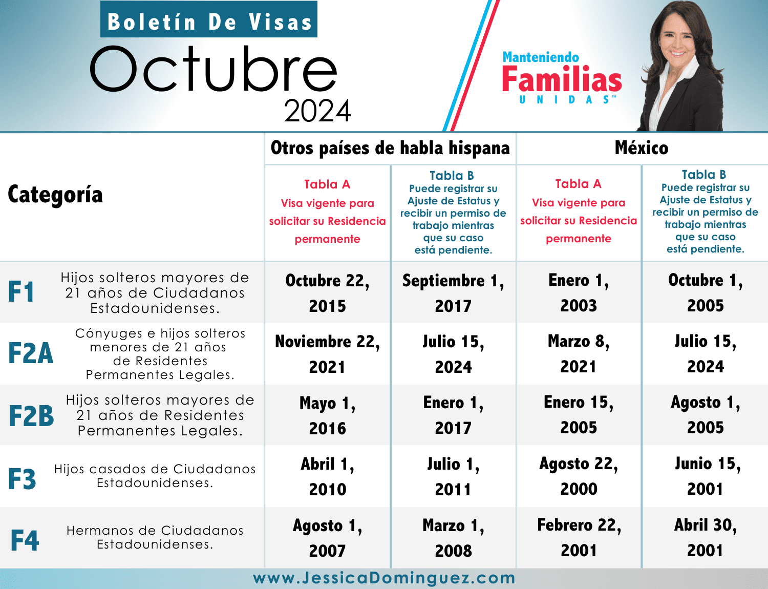 Boletín de Visas Octubre 2024 Abogada Jessica Dominguez