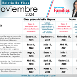 Boletín de Visas de Noviembre 2024