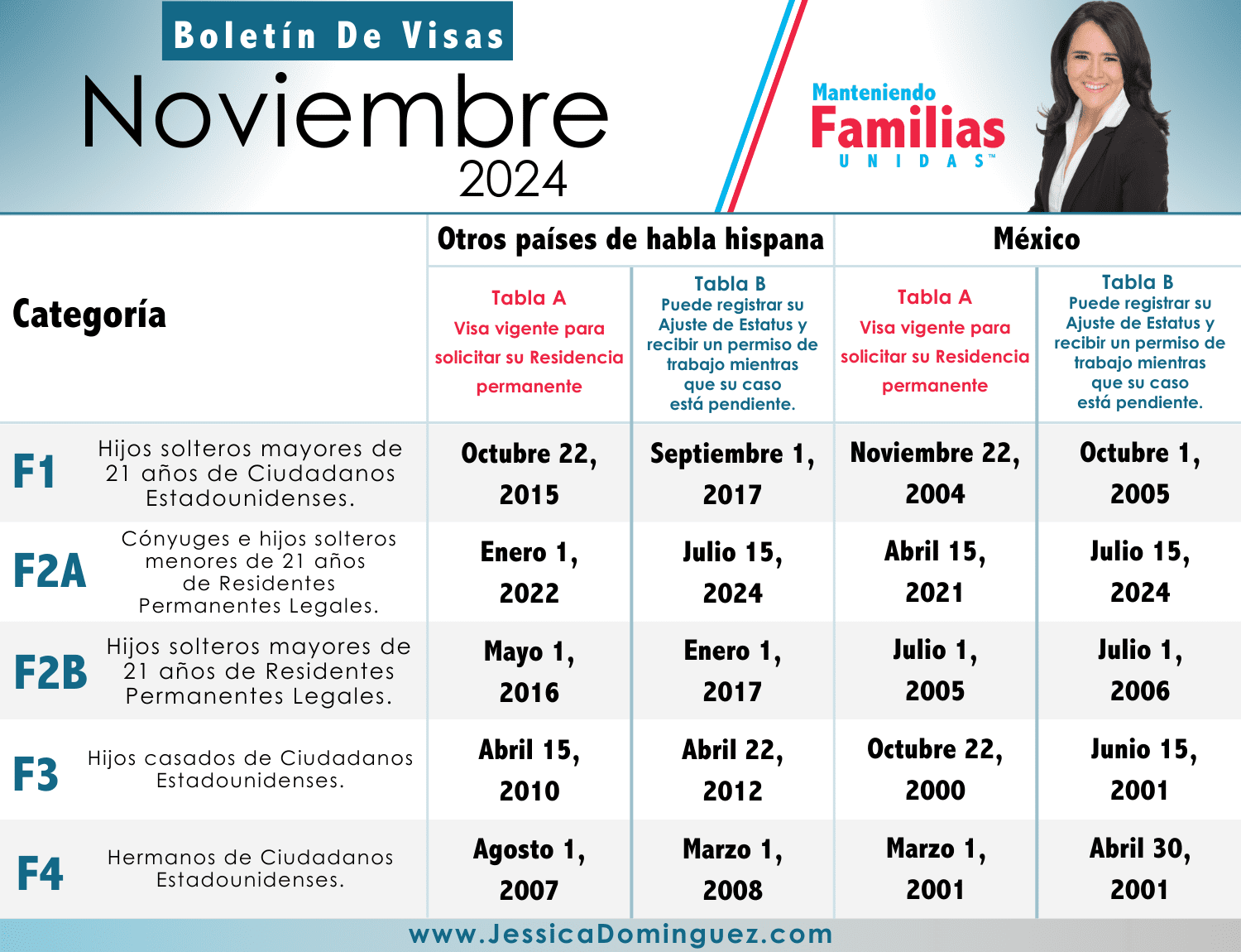 Boletín de Visas de Noviembre 2024