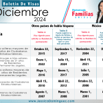 Boletín de Visas de Diciembre 2024