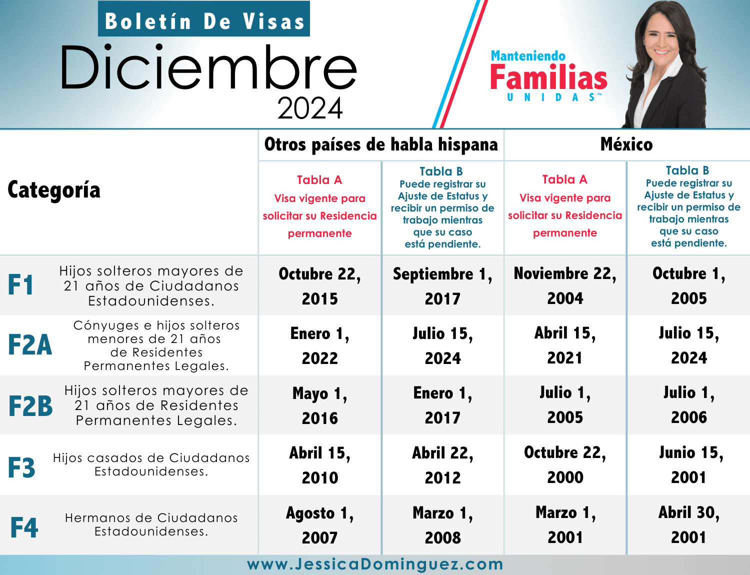 Boletín de Visas de Diciembre 2024