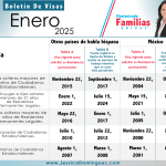 Boletín de Visas de Enero 2025