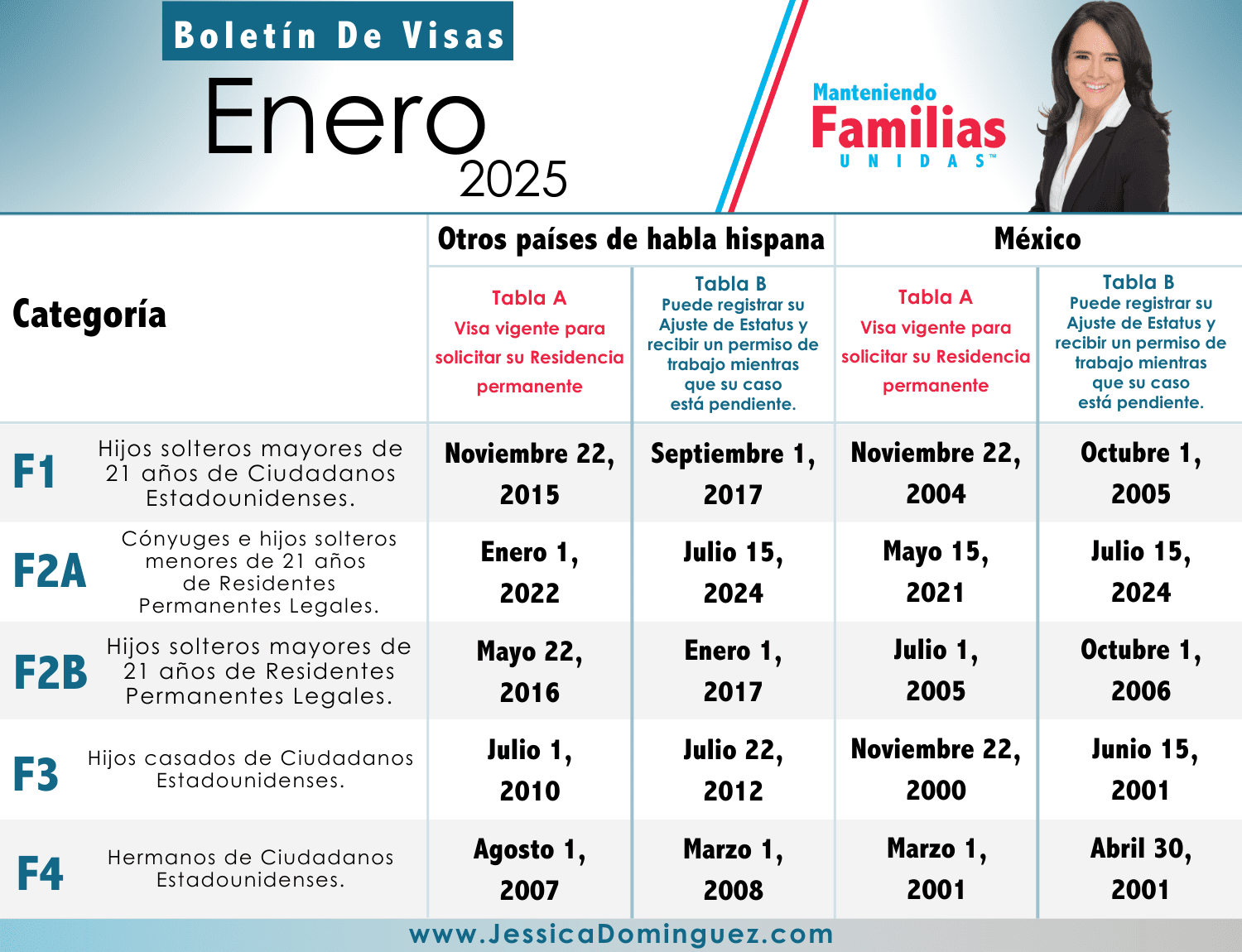 Boletín de Visas de Enero 2025